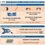 PINCE COUPANTE 4.5P TOPTUL – Image 4