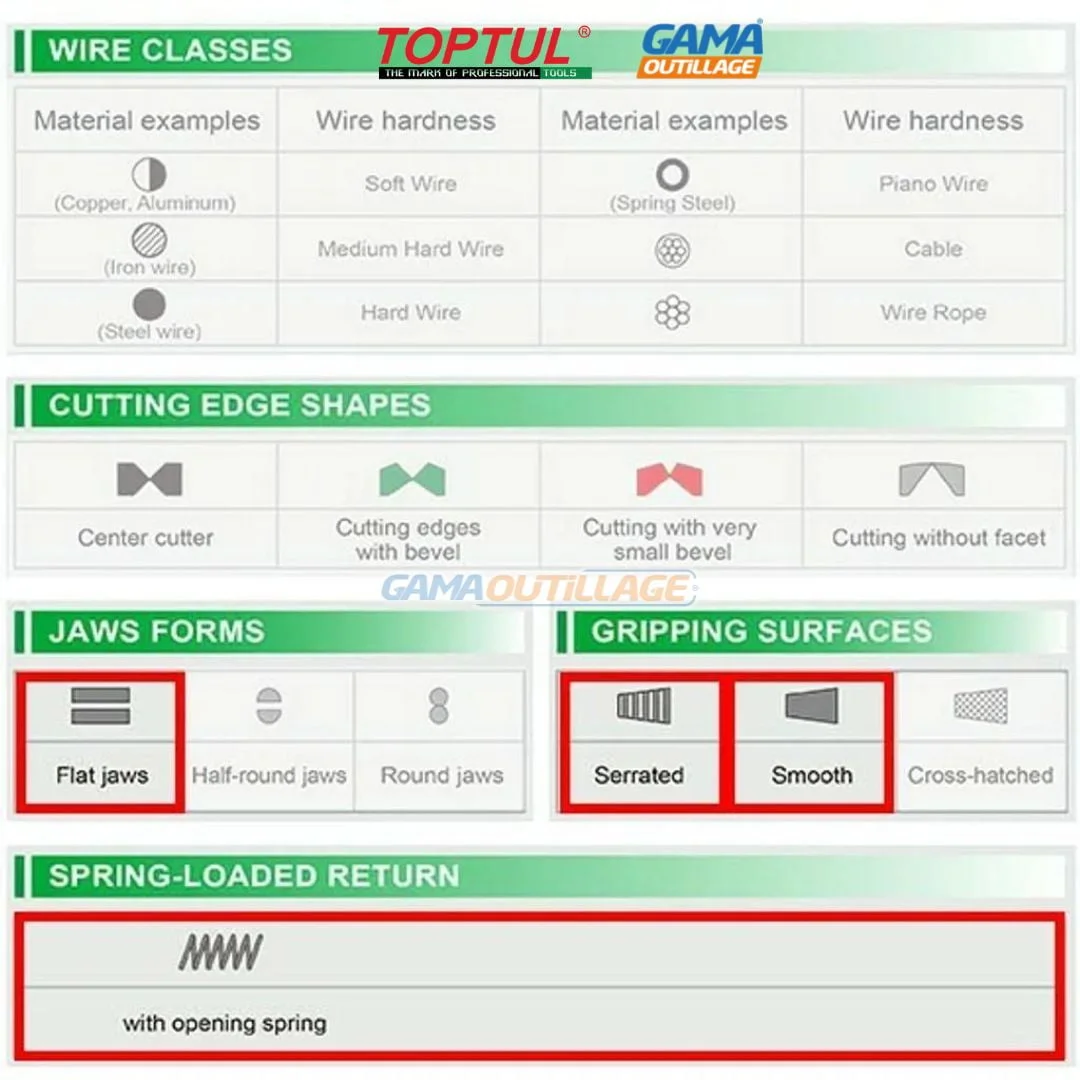 PINCE ELECTRICIEN MULTIFONCTIONS TOPTUL