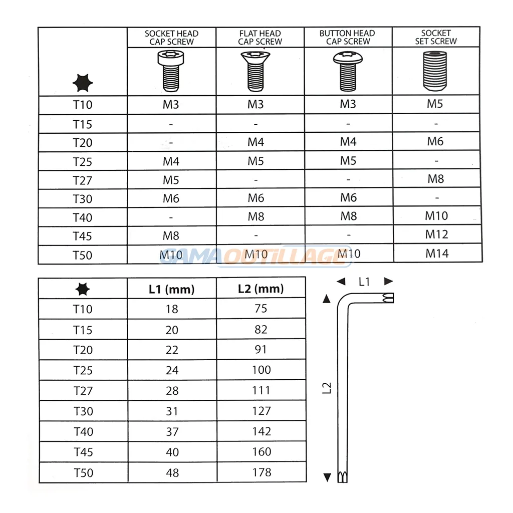 JEUX CLE TORX 09PCS MM CROWN – Image 3